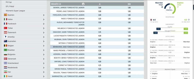 Torschützen Wetten